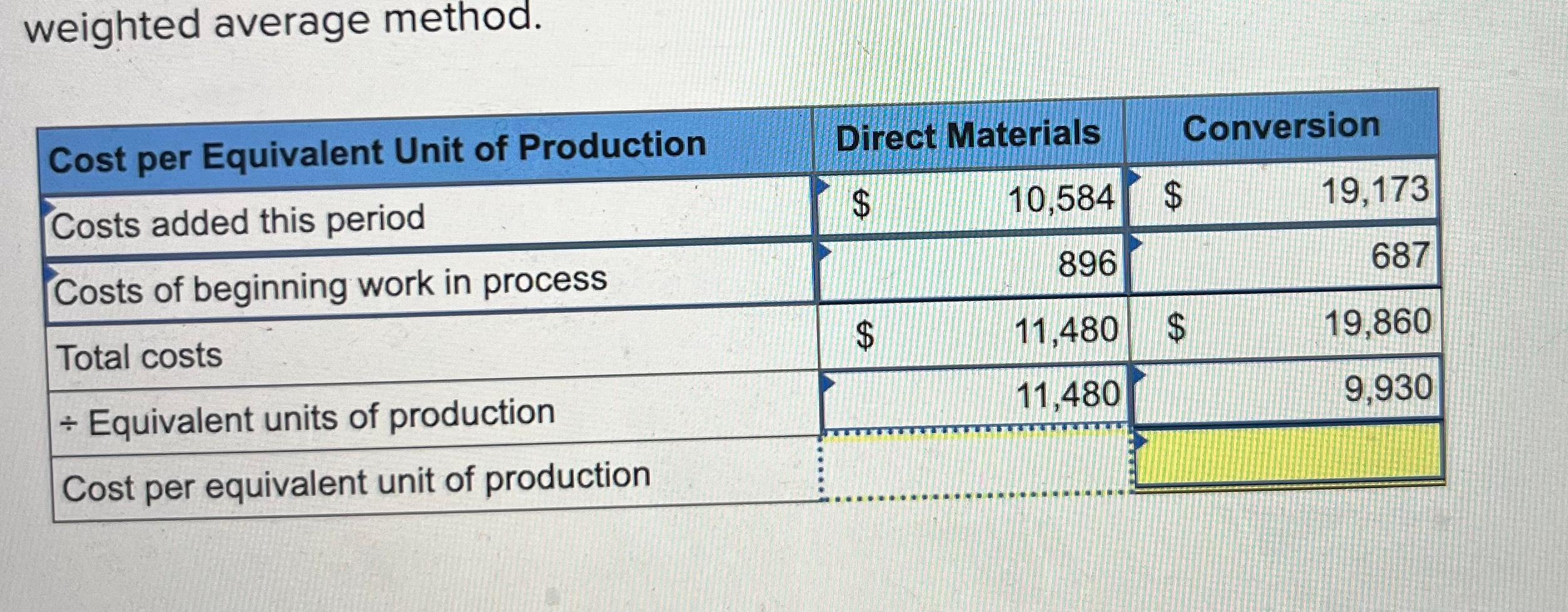 weighted average method. Cost per Equivalent Unit of Production Costs added this