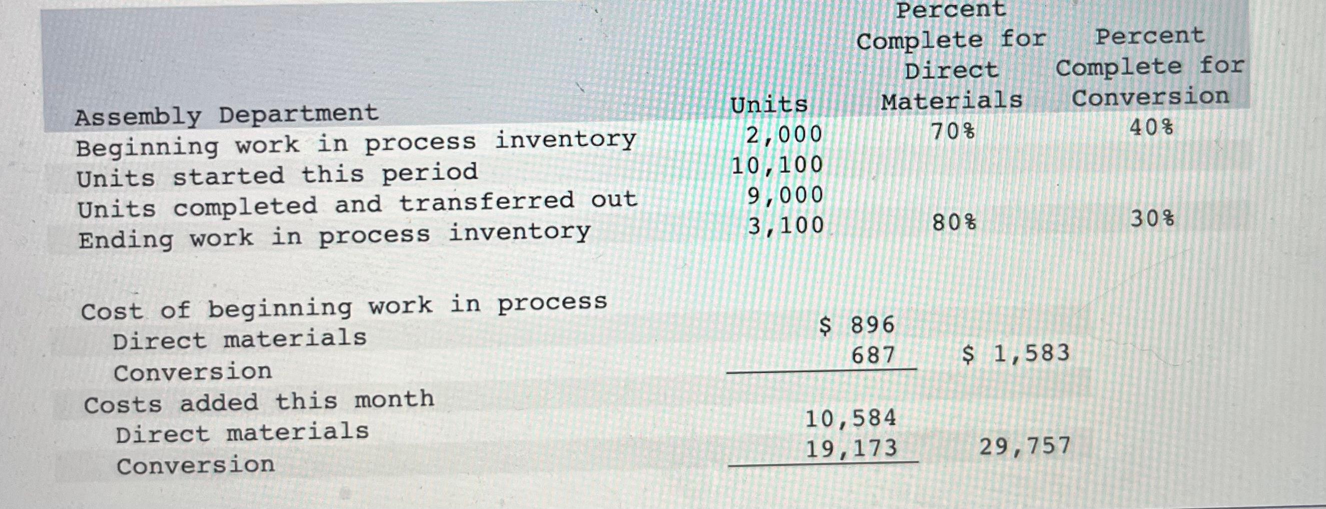 period Costs of beginning work in process Total costs + Equivalent units
