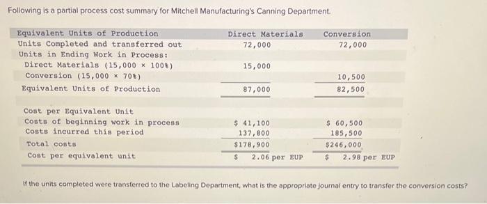 Following is a partial process cost summary for Mitchell Manufacturing's Canning Department.