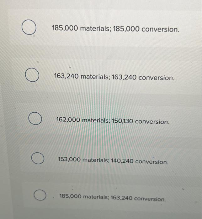 Cost per equivalent unit $ 41,100 137,800 $178,900 Conversion 72,000 10,500 82,500
