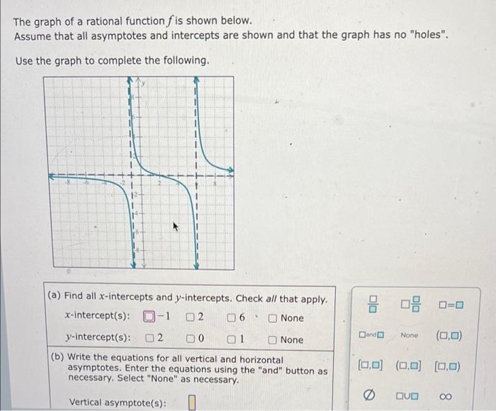 The graph of a rational function f is shown below. Assume that