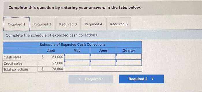 wholesale distributor of consumer goods: Current assets as of March 31: Cashi