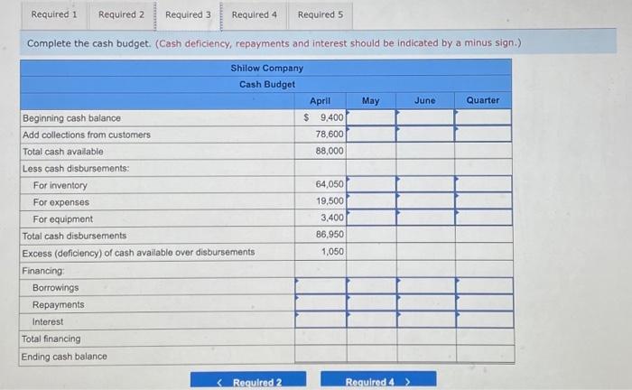 earnings a. The gross margin is 25% of sales.. b. Actual and