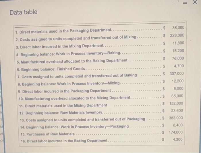 Baking, and Packaging. The following transactions occurred during (Click the icon to