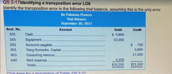 QS 2-17Identifying a transposition error LO6 Identify the transposition error in the