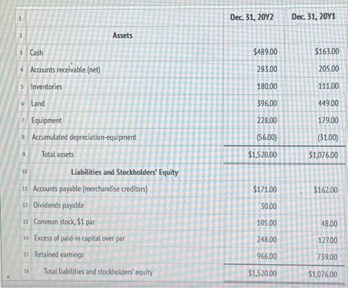 4 Accounts receivable (net) s Inventories | 6 nand Equipment 8 Accumulated