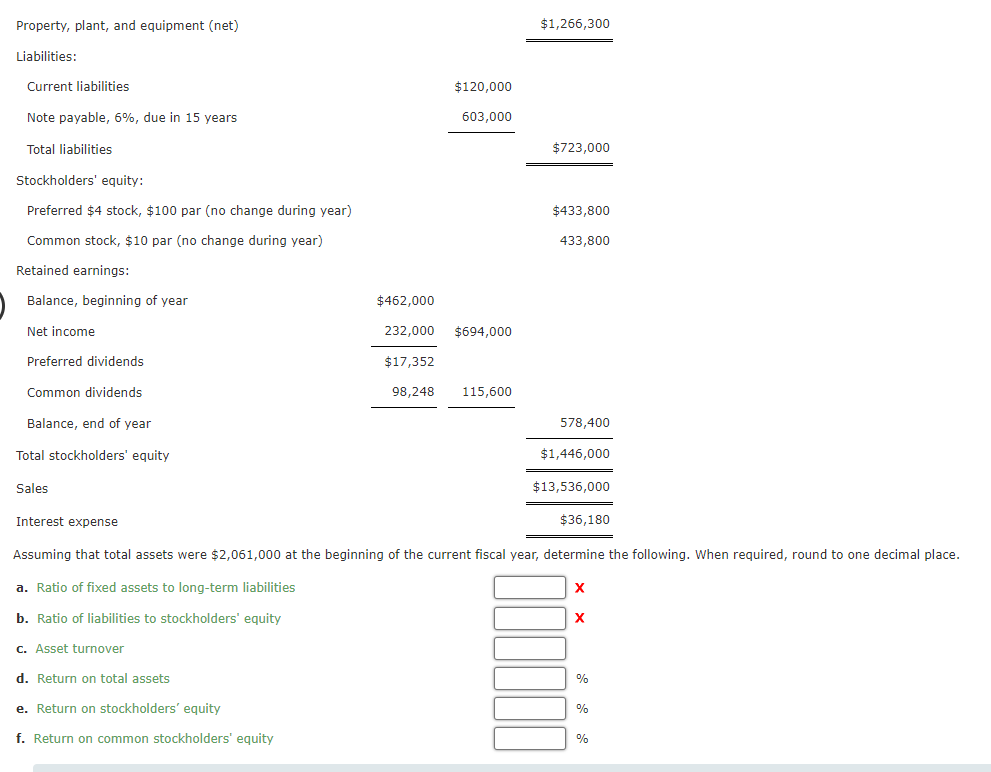 Property, plant, and equipment (net) Liabilities: Current liabilities Note payable, 6%, due