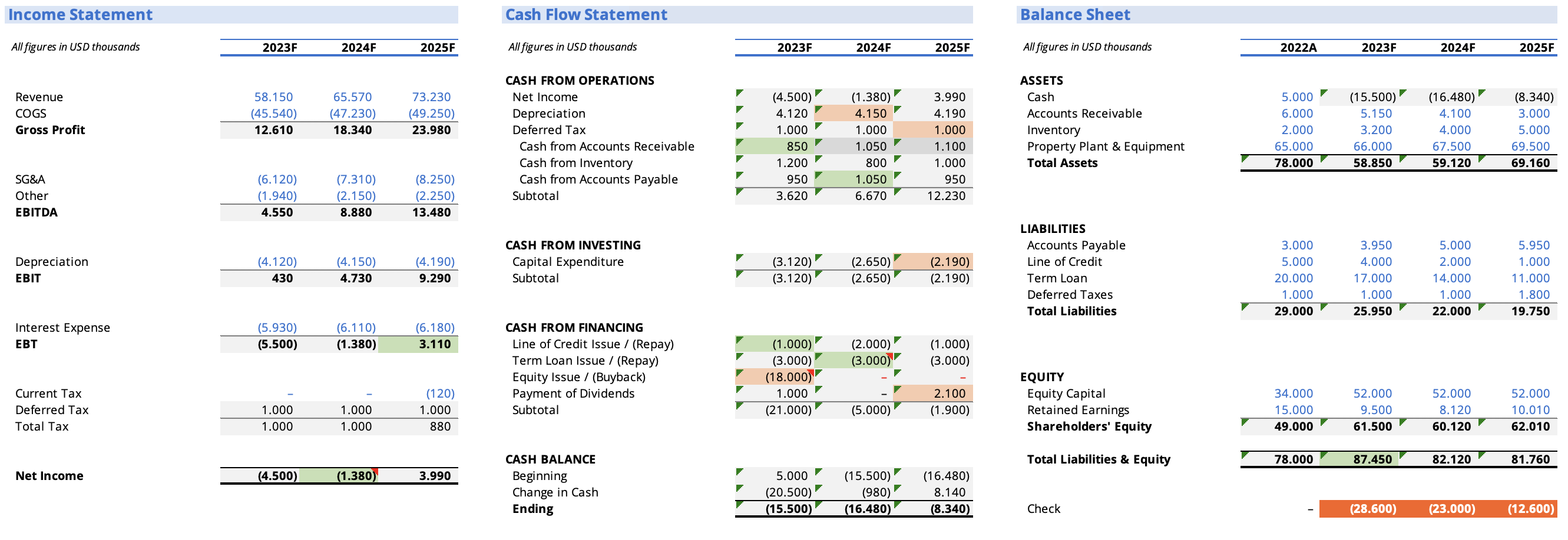 Hi, ?the above answer was helpful to further my understanding, but not