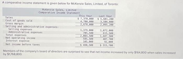 A comparative income statement is given below for McKenzie Sales, Limited, of