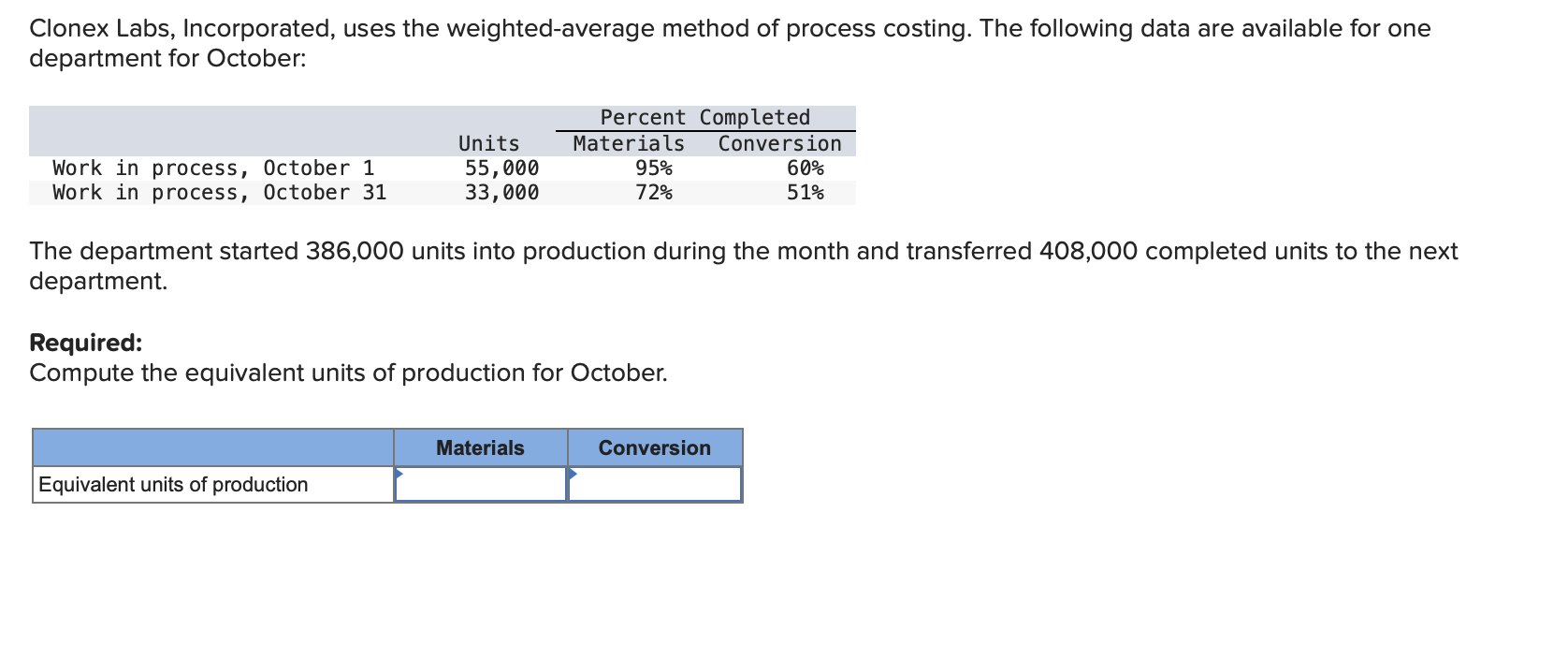 Clonex Labs, Incorporated, uses the weighted-average method of process costing. The following
