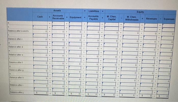 P1 Ming Chen started a business and had the following transactions in