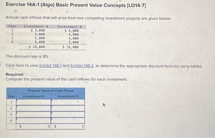 Exercise 14A-1 (Algo) Basic Present Value Concepts [LO14-7] Annual cash inflows that
