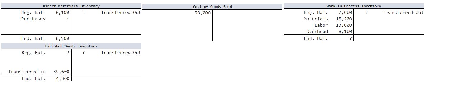 Beg. Bal. Direct Materials Inventory Purchases 8,100 ? ? End. Bal. Beg.