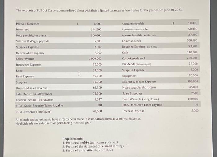  The accounts of Full Out Corporation are listed along with their