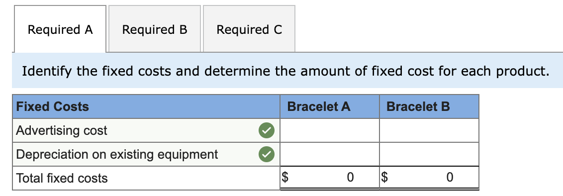 the amount of variable c Variable Costs Cost of labor per unit