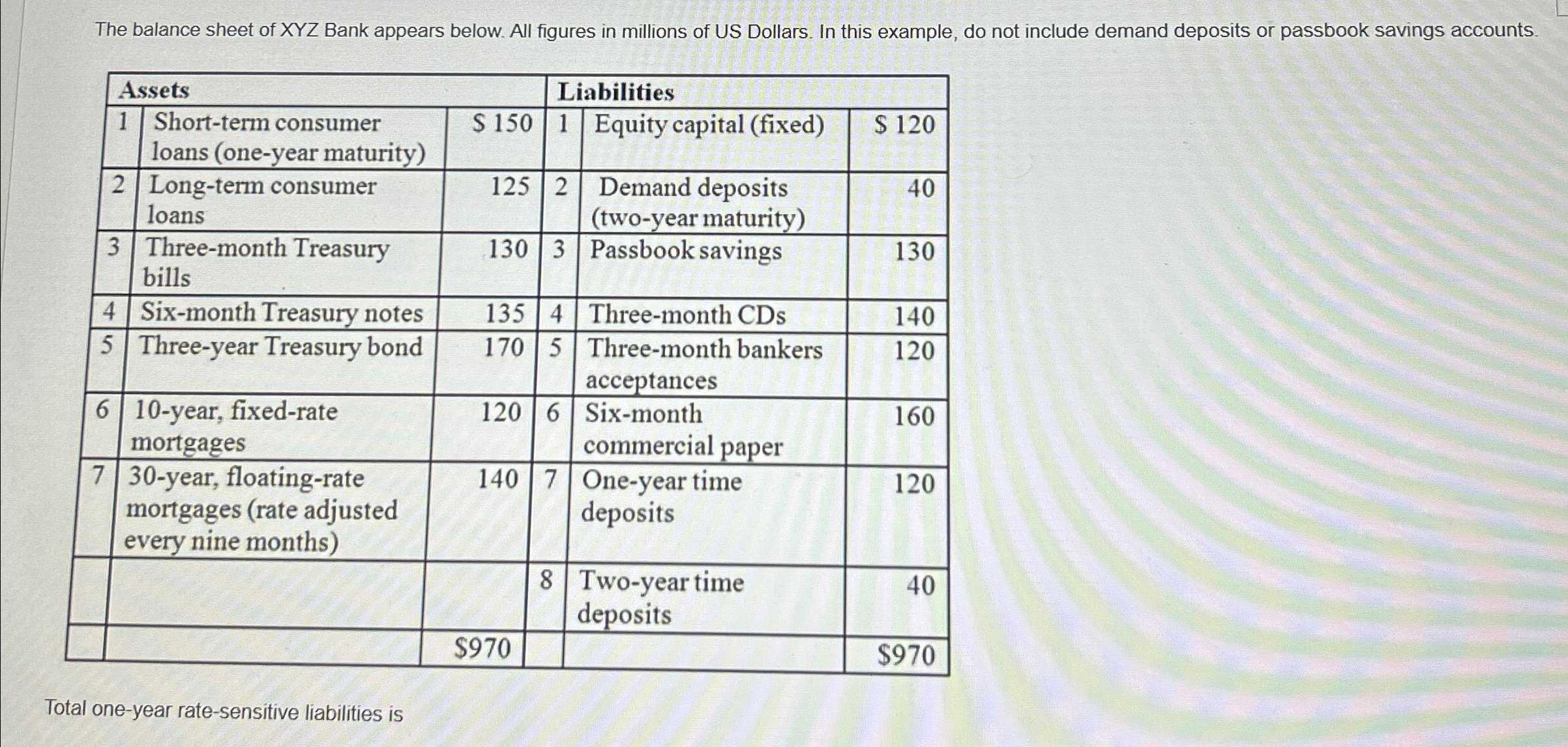 Liabilities $ 150 1 Equity capital (fixed) The balance sheet of XYZ