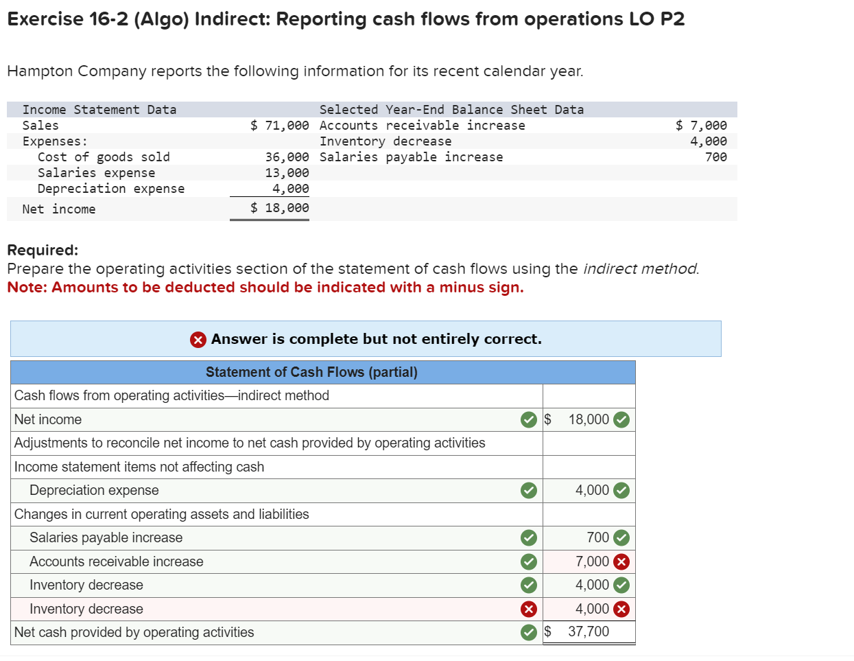 Exercise 16-2 (Algo) Indirect: Reporting cash flows from operations LO P2 Hampton