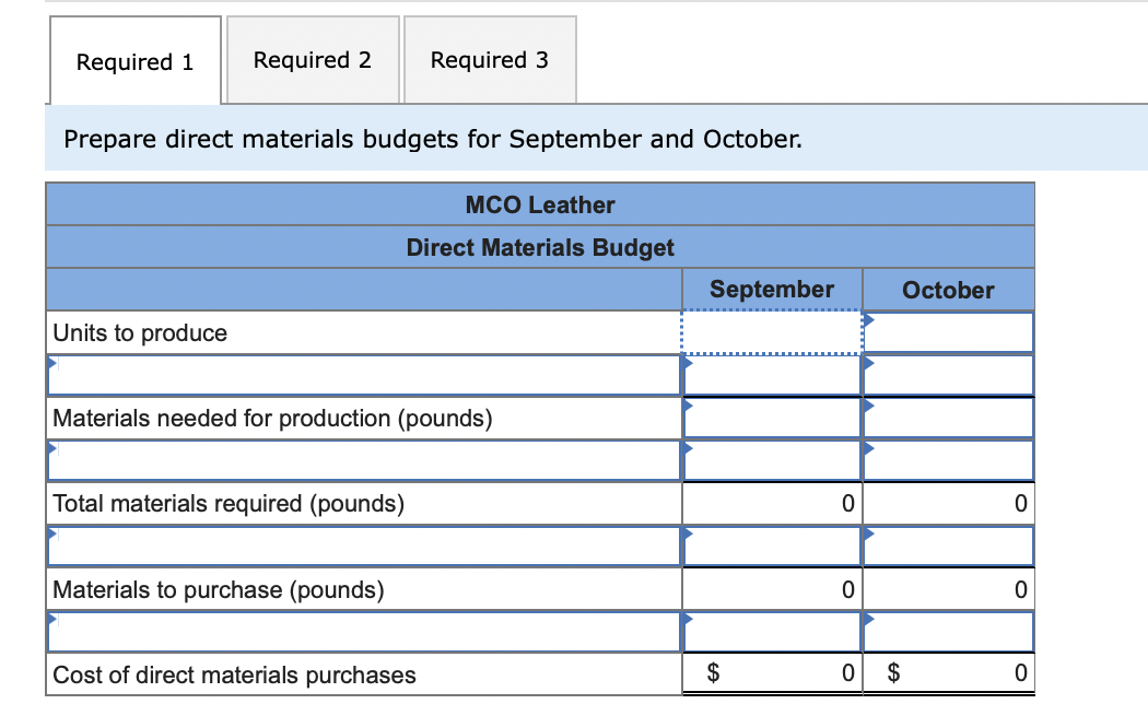 Required 1 Required 2 Required 3 Prepare direct materials budgets for September