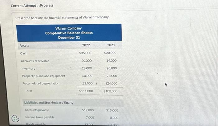 Current Attempt in Progress Presented here are the financial statements of Warner