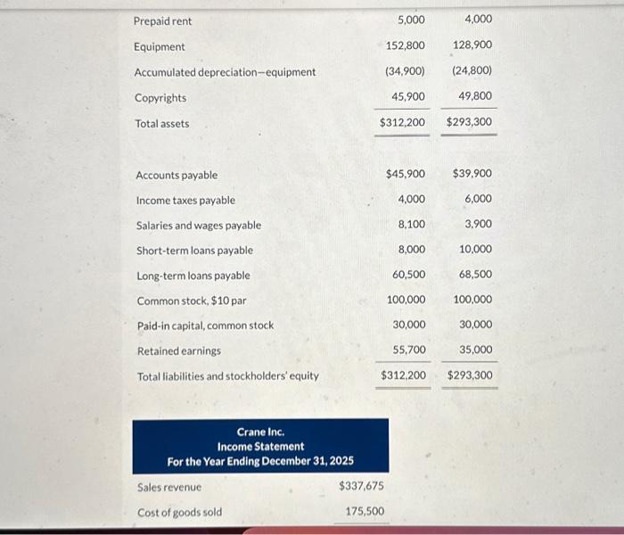 December 31, 2025. Crane Inc. Comparative Ba lance Sheet As of December