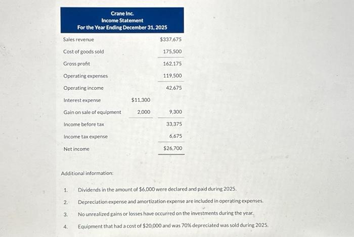 31.2025 and 2024 Cash Accounts receivable Short-term debt investments (available-for sale) Inventory