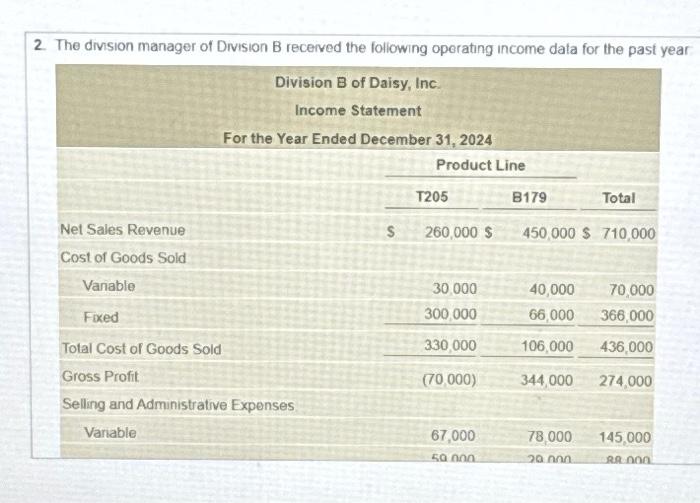  The division manager of Division B received the following operating income