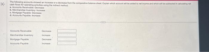 Accounts Receivable Decrease Merchandise Inventory Increase Mortgage Payable Decrease Accounts Payable Increase