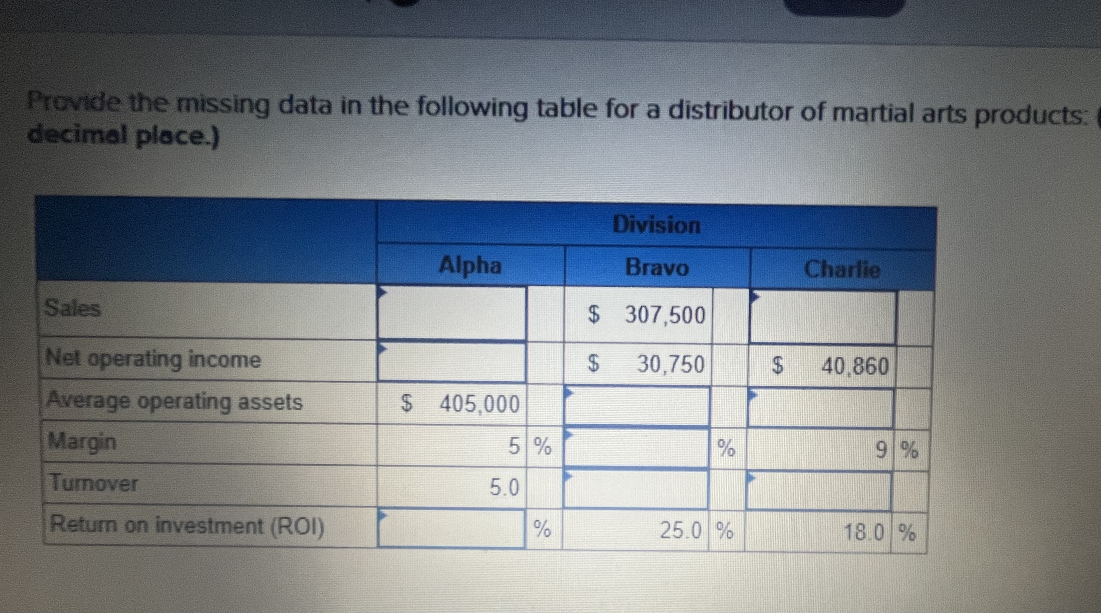 Provide the missing data in the following table for a distributor of