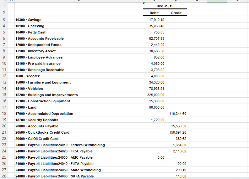 Prepare financial statements and reports following the guidelines provided in the scenario