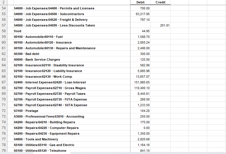file. Scenario: You are an accountant at Rock Castle Construction. Your boss