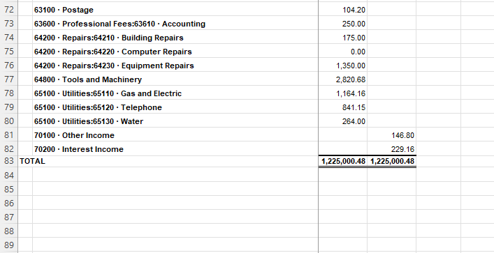 has asked that you create general purpose financial statements from a trial