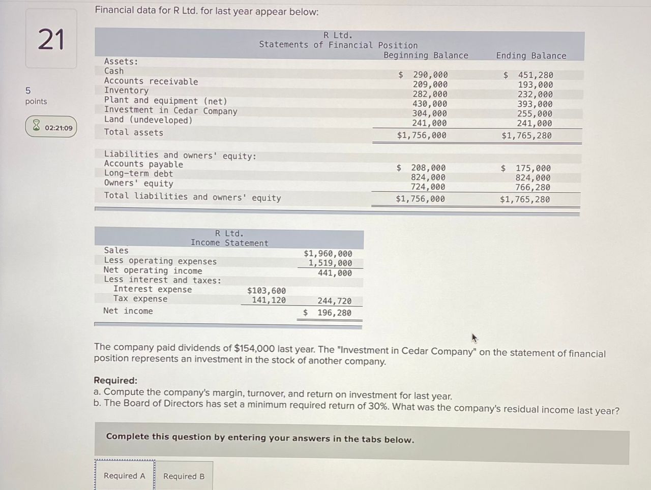 21 Financial data for R Ltd. for last year appear below: R