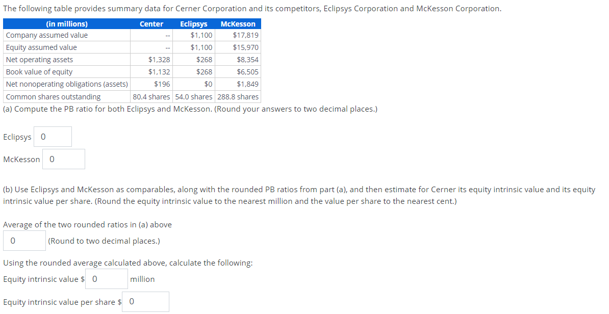 Eclipsys $1,100 McKesson $17,819 The following table provides summary data for Cerner