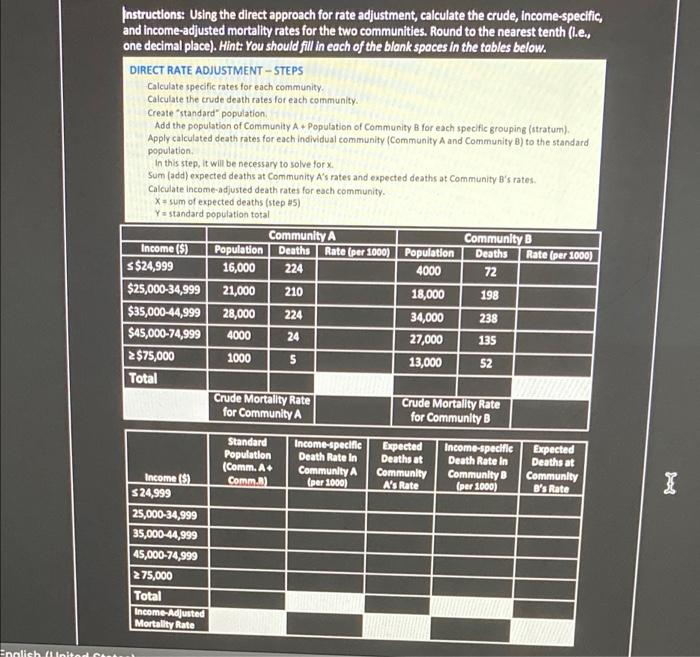 Instructions: Using the direct approach for rate adjustment, calculate the crude, Income-specific,