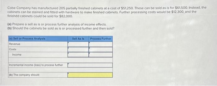  Cobe Company has manufactured 205 partially finished cabinets at a cost