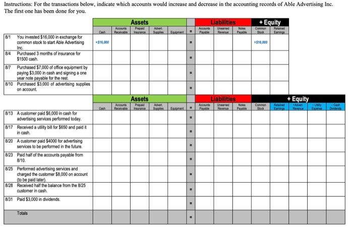 Instructions: For the transactions below, indicate which accounts would increase and decrease
