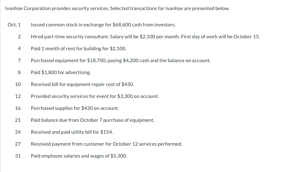 Ivanhoe Corporation provides security services. Selected transactions for Ivanhoe are presented below.