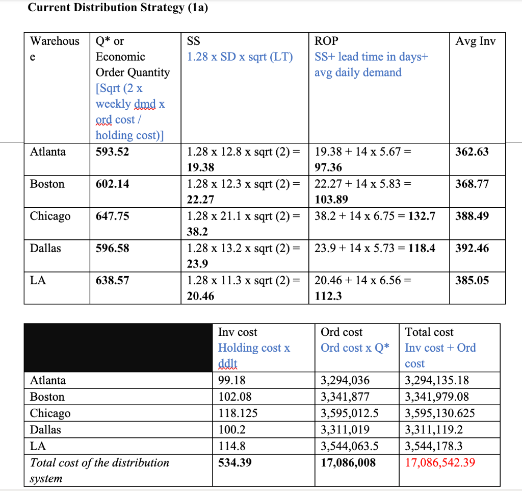 Week6 Week7 Week8 Week9 Week10 Week11 Week12 Atlanta 33 45 37 38