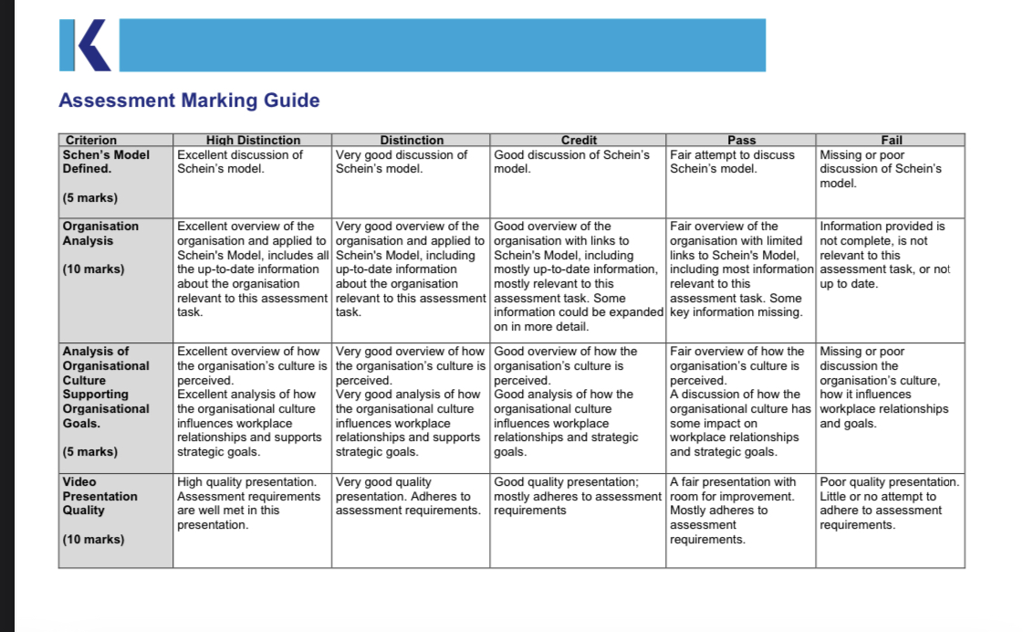 e.g. PowerPoint slides) 5-7 30% 30 Minutes MYKBS (Kaltura) Tuesday, Week 10