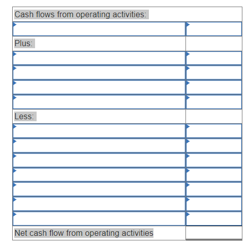 Cash flows from operating activities: Plus: Less: Net cash flow from operating