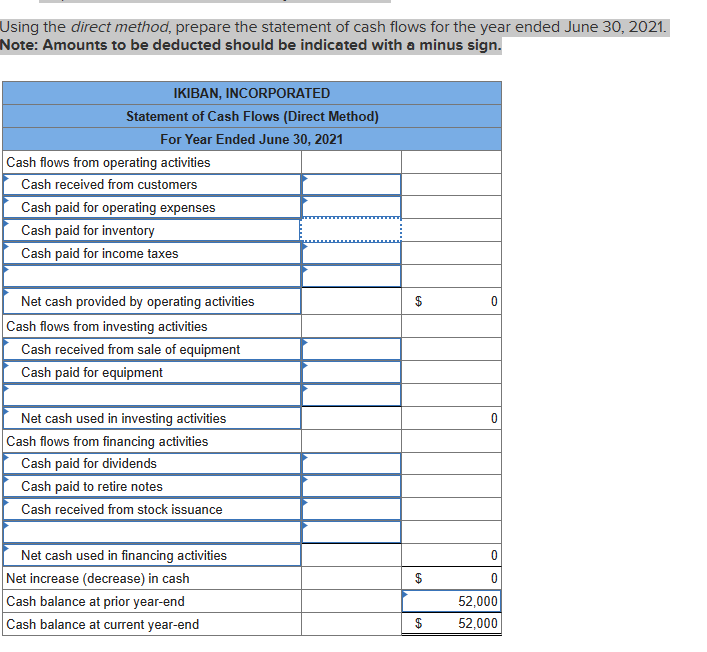 Using the direct method, prepare the statement of cash flows for the