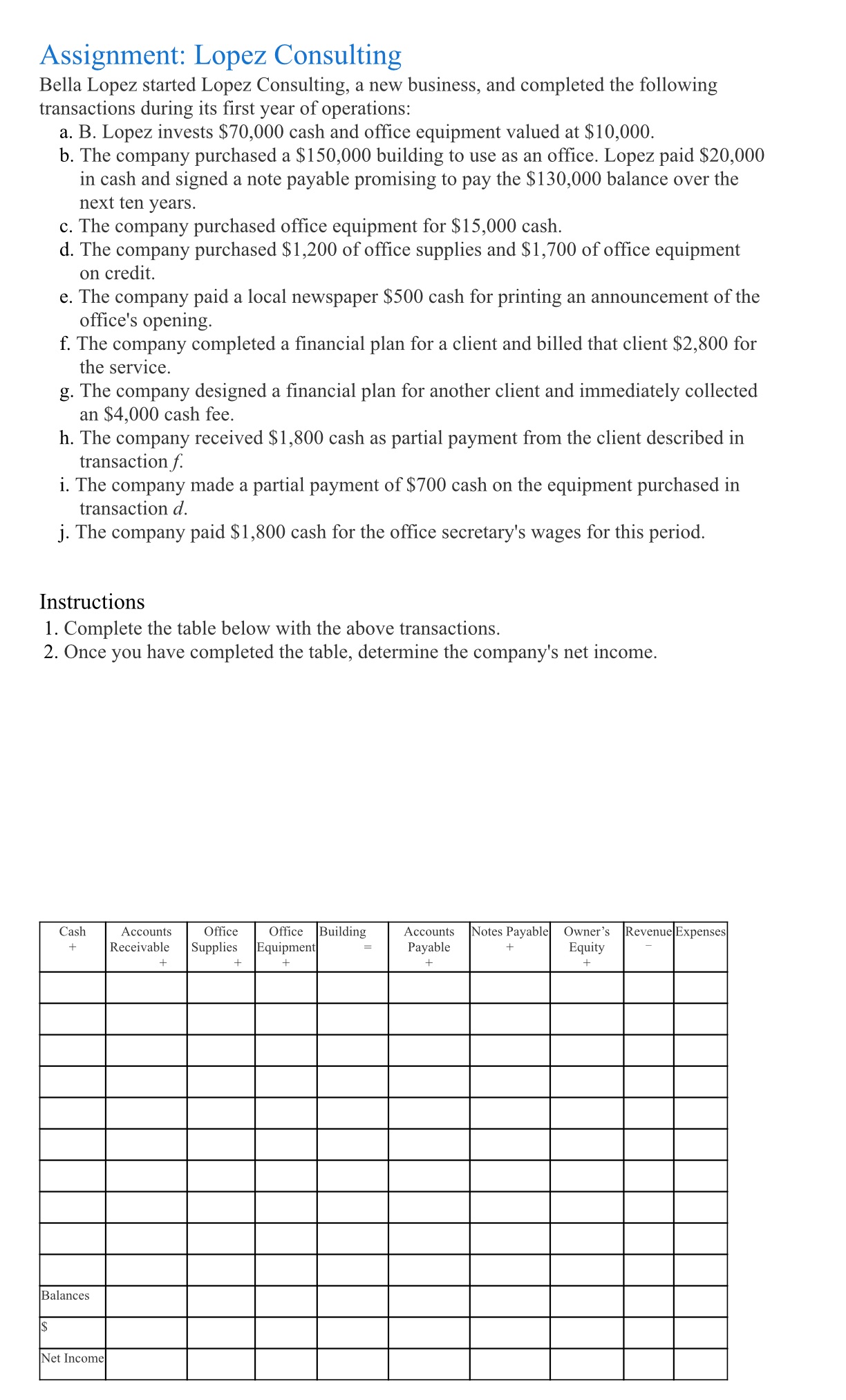 Assignment: Lopez Consulting Bella Lopez started Lopez Consulting, a new business, and