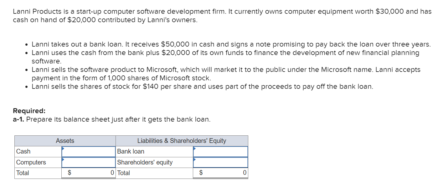 Lanni Products is a start-up computer software development firm. It currently owns