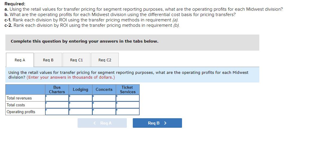 divisions: Bus Charters, Lodging, Concerts, and Ticket Services. Each division is a