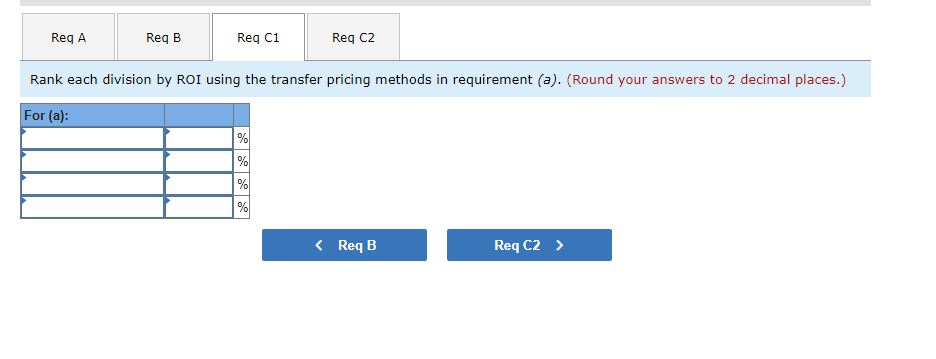 transactions were as follows for the past year (dollars in thousands). Revenues