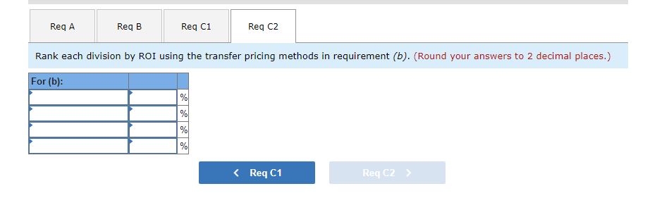 Costs Bus Charters $11,800 7,950 Ticket $4,470 3,320 Lodging Concerts Services $5,350