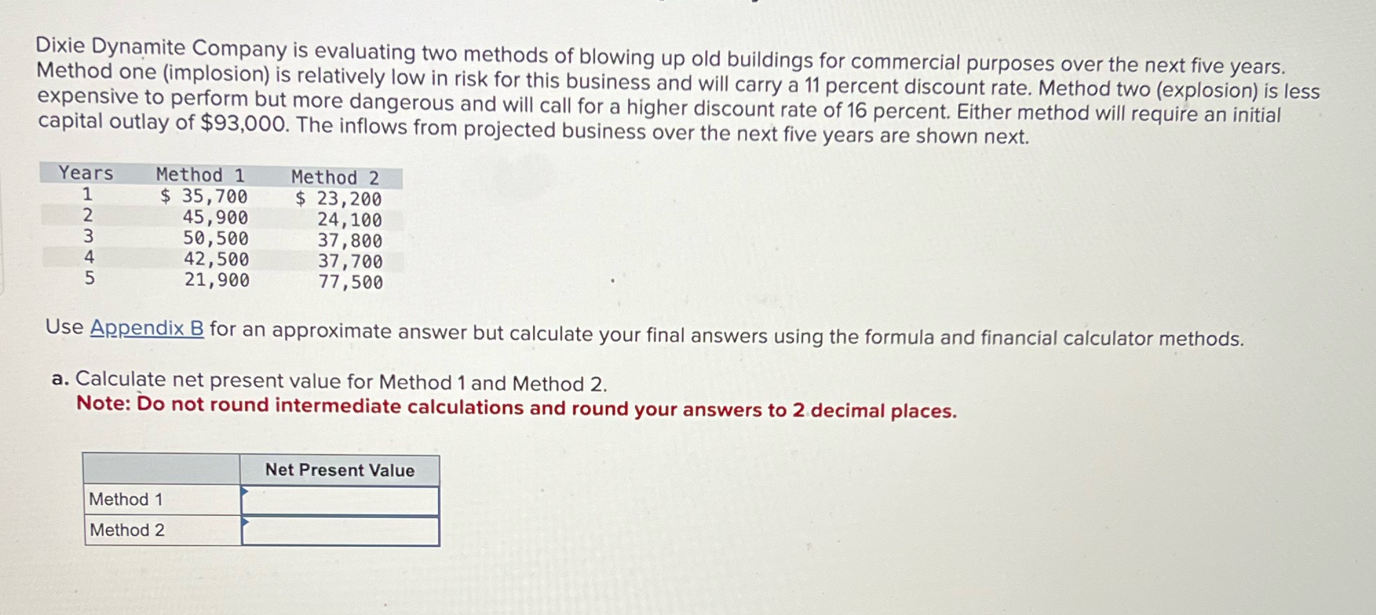 Dixie Dynamite Company is evaluating two methods of blowing up old buildings