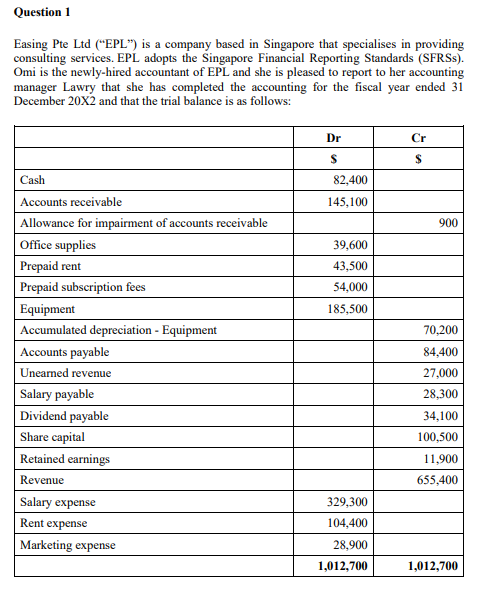 Question 1 Easing Pte Ltd ("EPL") is a company based in Singapore