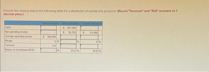 Provide the missing data in the following table for a distributor of