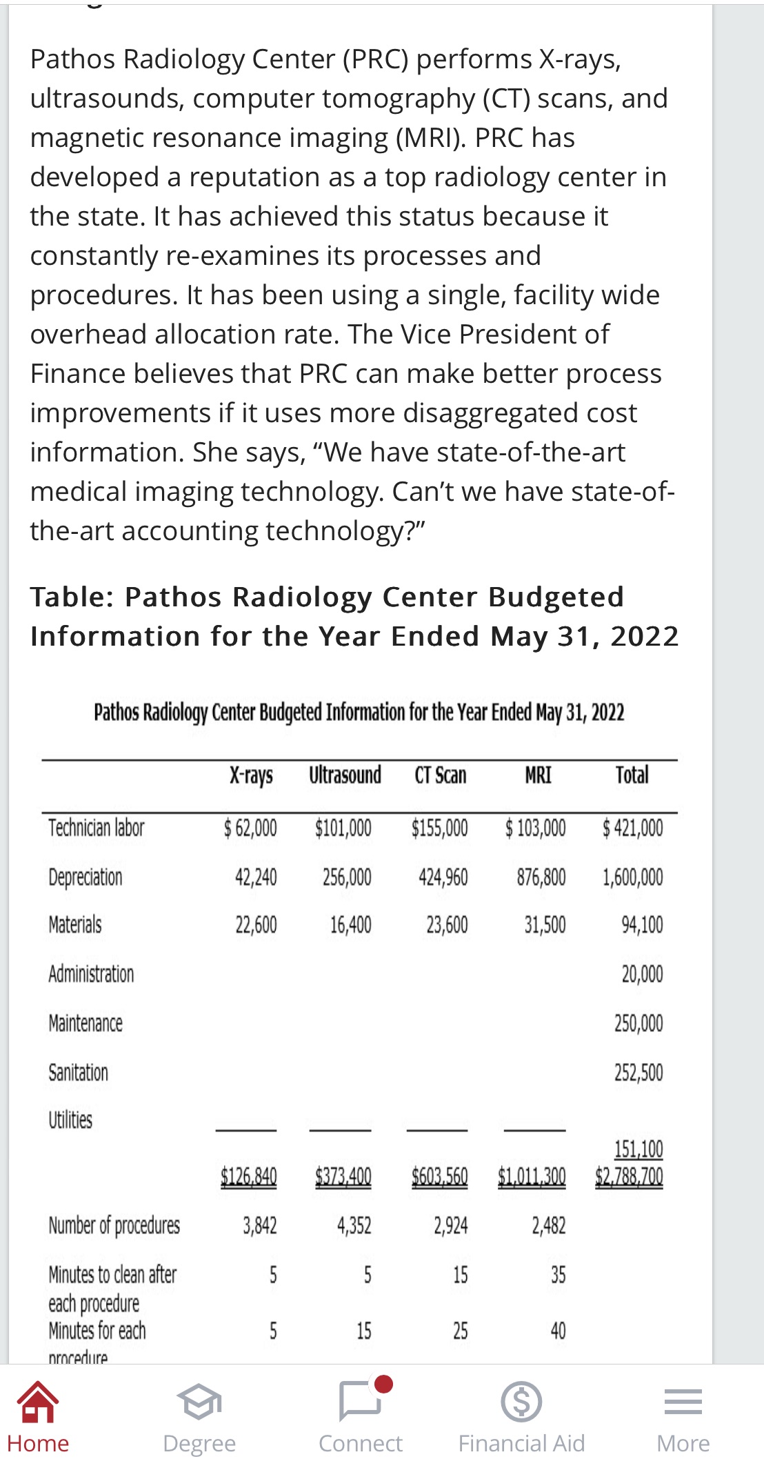 Pathos Radiology Center (PRC) performs X-rays, ultrasounds, computer tomography (CT) scans, and